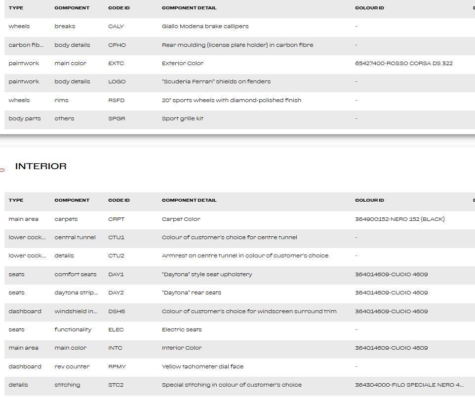 Used 2014 Ferrari California 2dr Conv